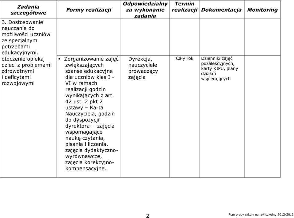 VI w ramach realizacji godzin wynikających z art. 42 ust.