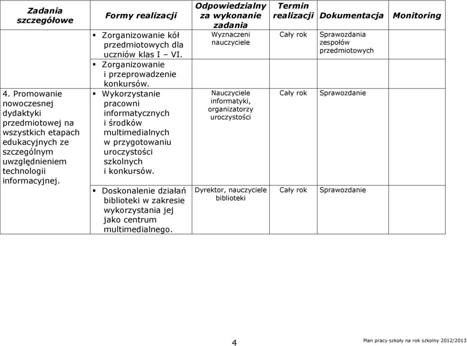 Wykorzystanie pracowni informatycznych i środków multimedialnych w przygotowaniu uroczystości szkolnych i konkursów.