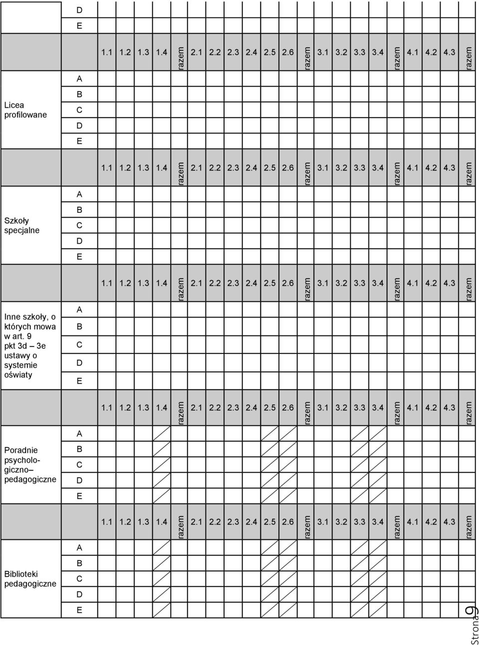9 pkt 3d 3e ustawy o systemie oświaty A B C D E 1.1 1.2 1.3 1.4 razem 2.1 2.2 2.3 2.4 2.5 2.6 razem 3.1 3.2 3.3 3.4 razem 4.1 4.2 4.