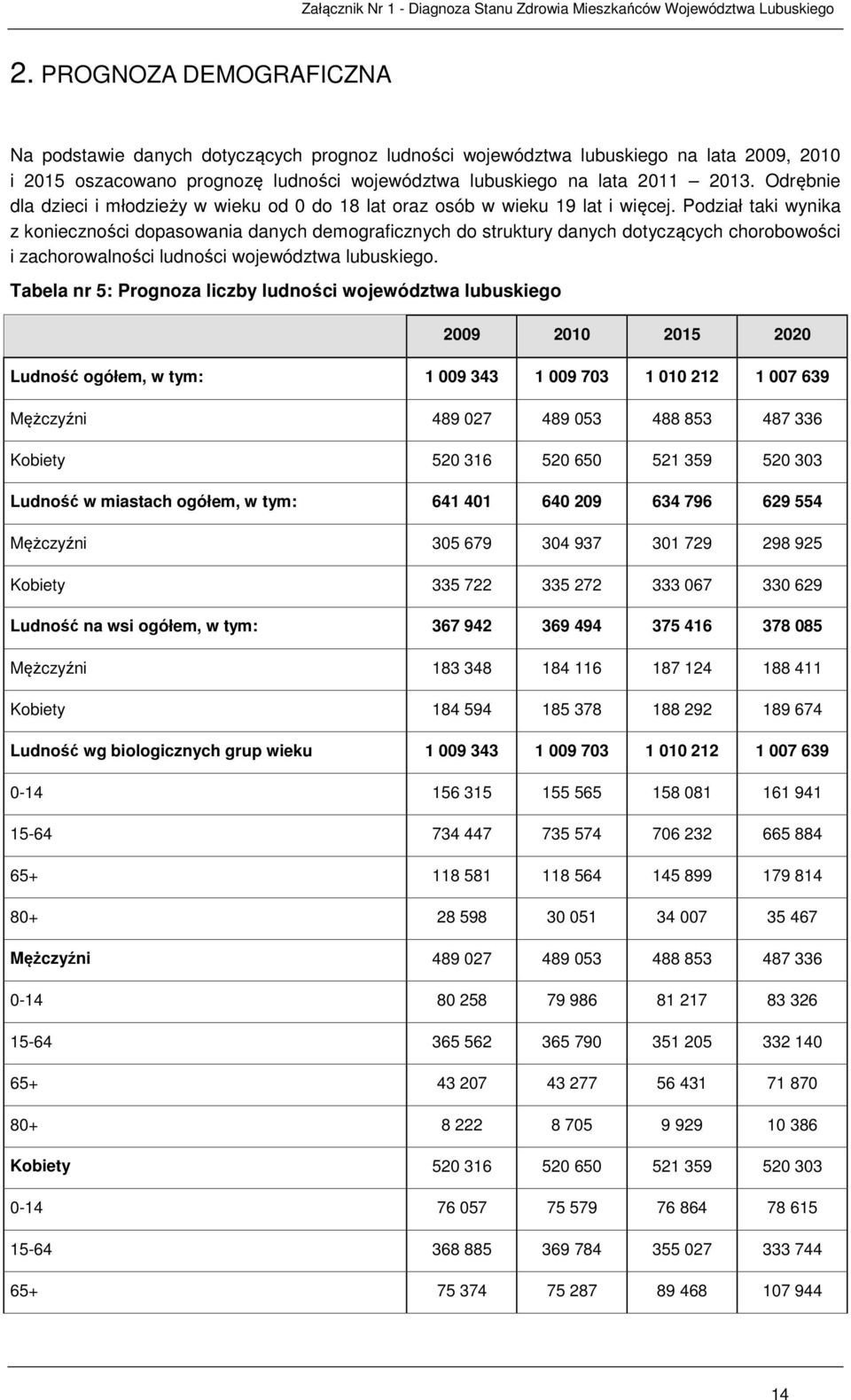 Podział taki wynika z konieczności dopasowania danych demograficznych do struktury danych dotyczących chorobowości i zachorowalności ludności województwa lubuskiego.