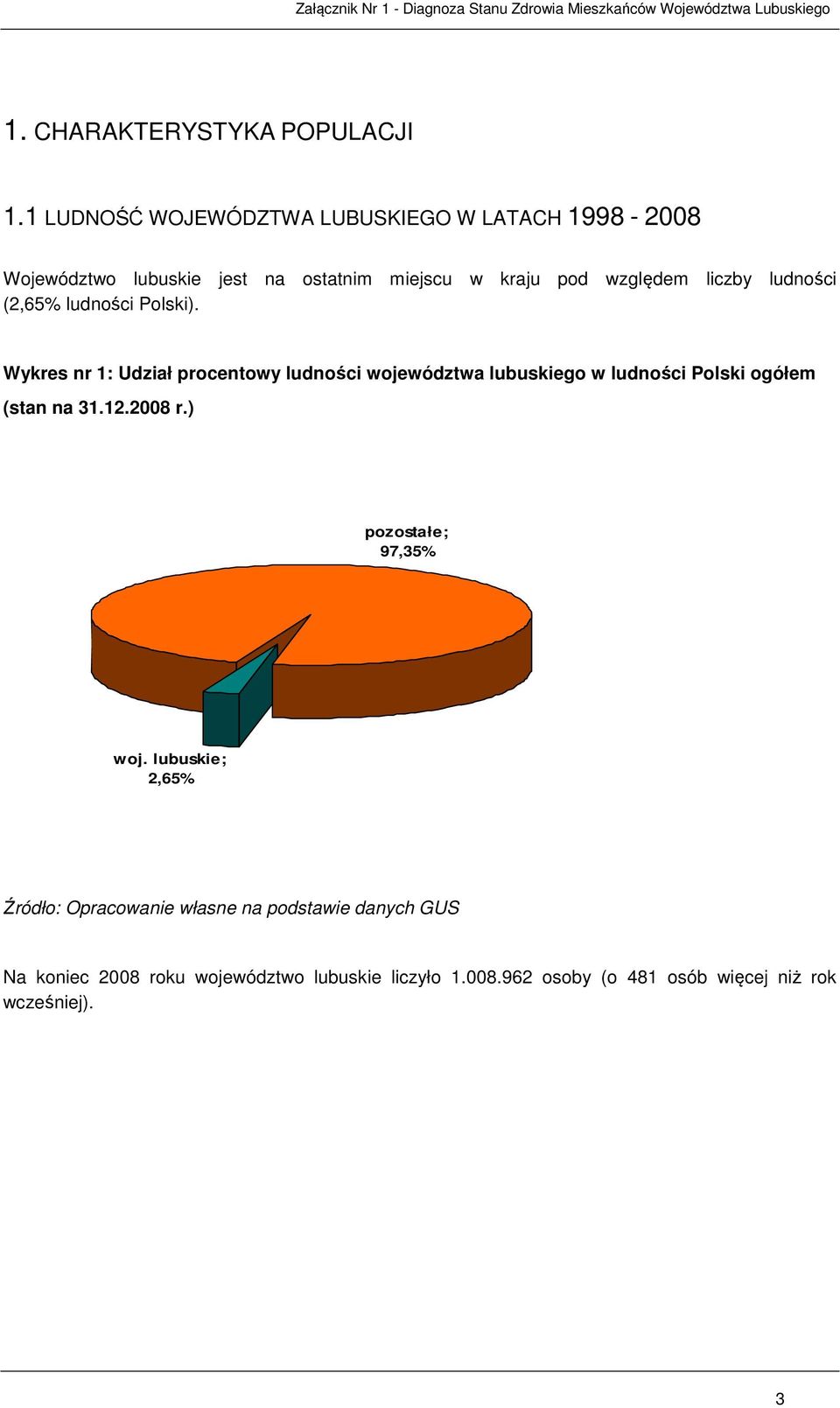 liczby ludności (2,65% ludności Polski).