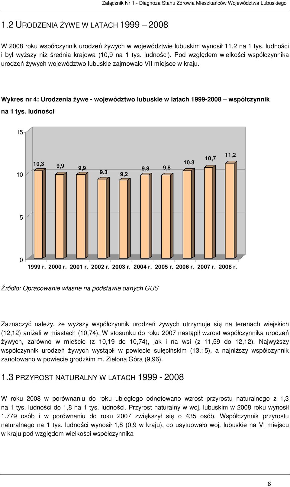 ludności 15 10 10,3 9,9 9,9 9,3 9,2 9,8 9,8 10,3 10,7 11,2 5 0 1999 r. 2000 r. 2001 r. 2002 r. 2003 r. 2004 r. 2005 r. 2006 r. 2007 r. 2008 r.