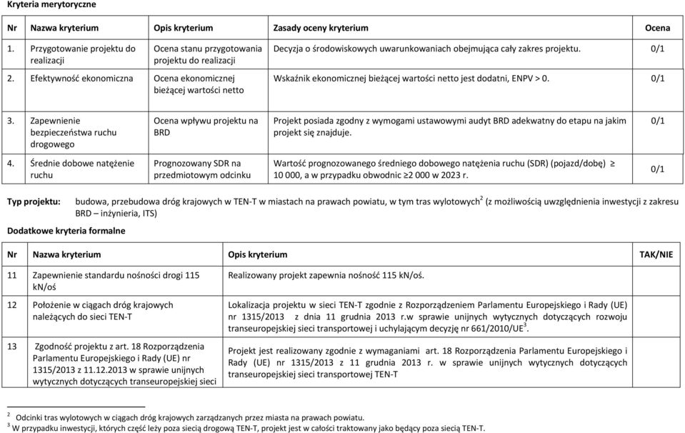 0/1 Wskaźnik ekonomicznej bieżącej wartości netto jest dodatni, ENPV > 0. 0/1 3.