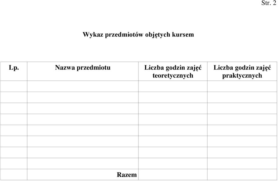 Nazwa przedmiotu Liczba godzin
