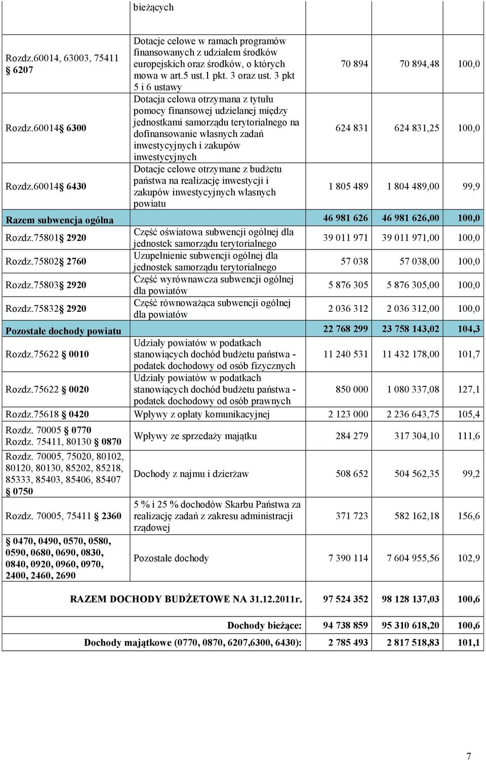 3 pkt 5 i 6 ustawy Dotacja celowa otrzymana z tytułu pomocy finansowej udzielanej między jednostkami samorządu terytorialnego na dofinansowanie własnych zadań inwestycyjnych i zakupów inwestycyjnych