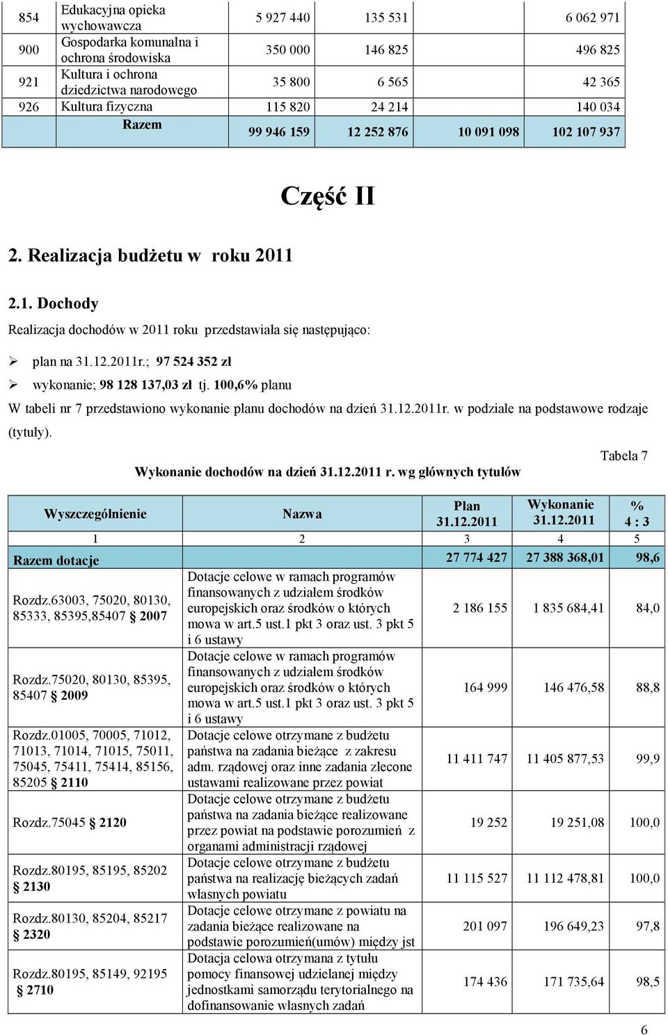 12.2011r.; 97 524 352 zł wykonanie; 98 128 137,03 zł tj. 100,6% planu W tabeli nr 7 przedstawiono wykonanie planu dochodów na dzień 31.12.2011r. w podziale na podstawowe rodzaje (tytuły).