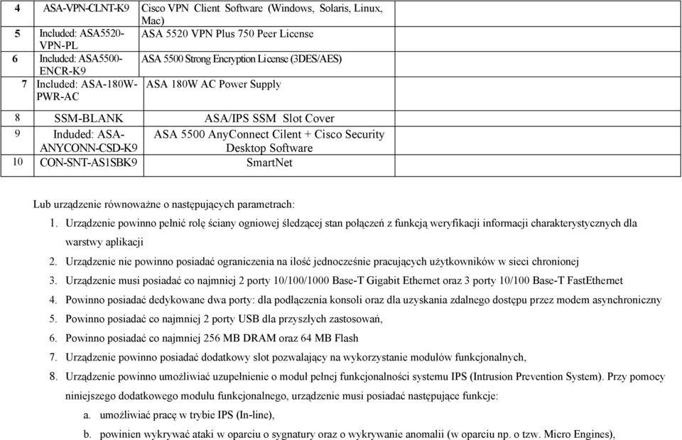 10 CON-SNT-AS1SBK9 SmartNet Lub urządzenie równoważne o następujących parametrach: 1.