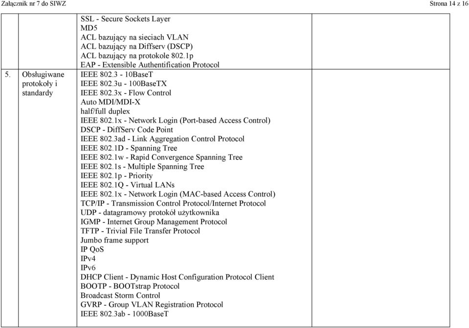 1x - Network Login (Port-based Access Control) DSCP - DiffServ Code Point IEEE 802.3ad - Link Aggregation Control Protocol IEEE 802.1D - Spanning Tree IEEE 802.