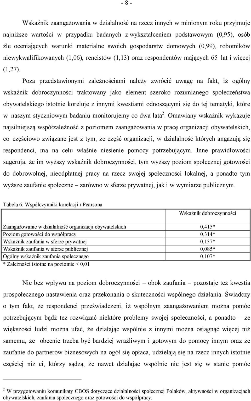 Poza przedstawionymi zależnościami należy zwrócić uwagę na fakt, iż ogólny wskaźnik dobroczynności traktowany jako element szeroko rozumianego społeczeństwa obywatelskiego istotnie koreluje z innymi