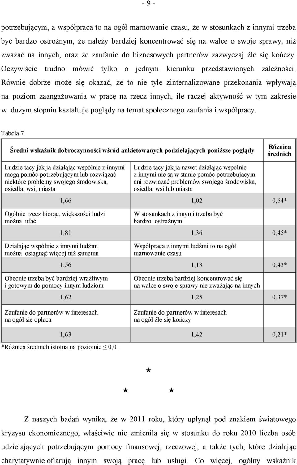 Równie dobrze może się okazać, że to nie tyle zinternalizowane przekonania wpływają na poziom zaangażowania w pracę na rzecz innych, ile raczej aktywność w tym zakresie w dużym stopniu kształtuje