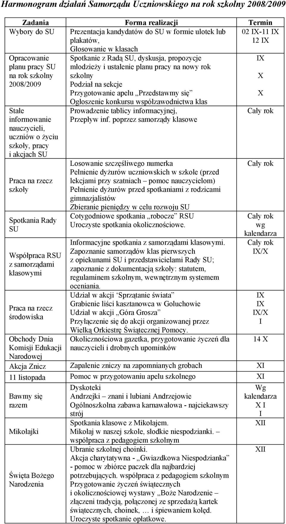 samorządami klasowymi Praca na rzecz środowiska Obchody Dnia Komisji Edukacji Narodowej Spotkanie z Radą SU, dyskusja, propozycje młodzieży i ustalenie planu pracy na nowy rok szkolny Podział na