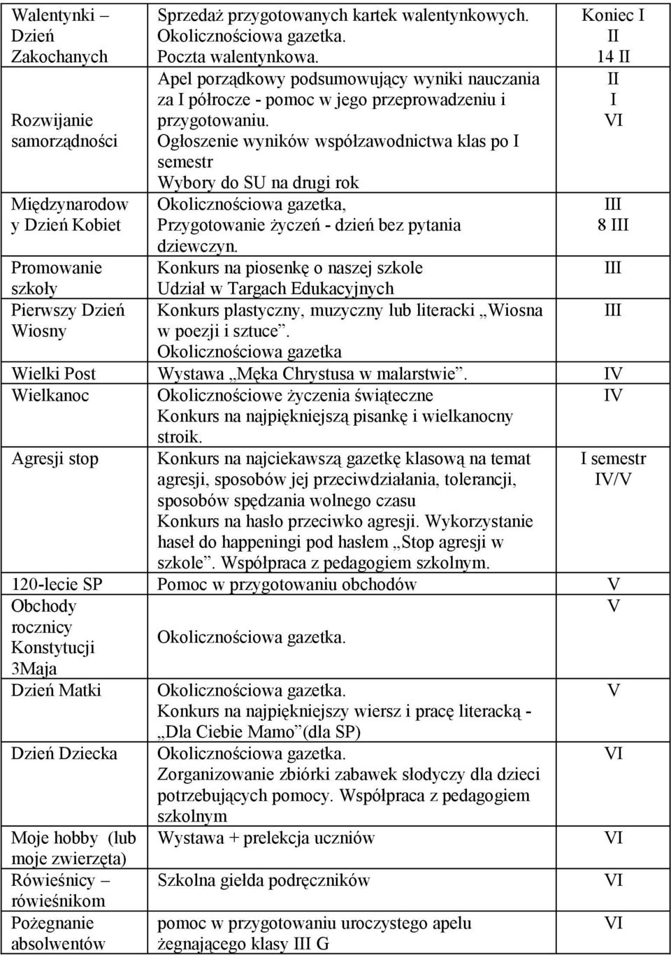 Ogłoszenie wyników współzawodnictwa klas po I semestr Wybory do SU na drugi rok Okolicznościowa gazetka, Przygotowanie życzeń - dzień bez pytania dziewczyn.