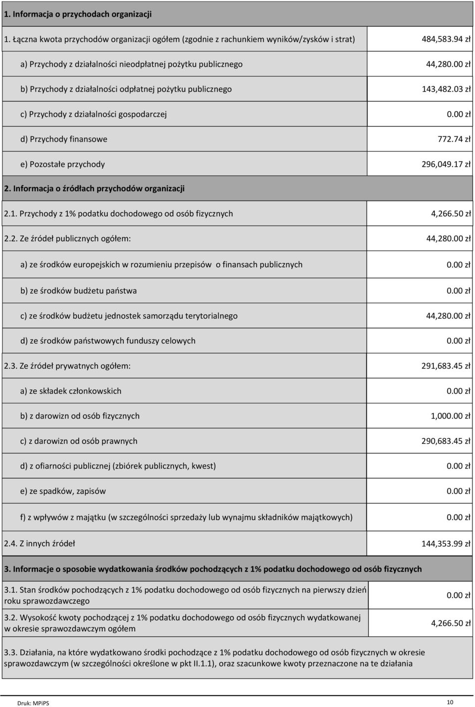 03 zі c) Przychody z dziaіalnoњci gospodarczej d) Przychody finansowe 772.74 zі e) Pozostaіe przychody 296,049.17 zі 2. Informacja o џrуdіach przychodуw organizacji 2.1. Przychody z 1% podatku dochodowego od osуb fizycznych 4,266.