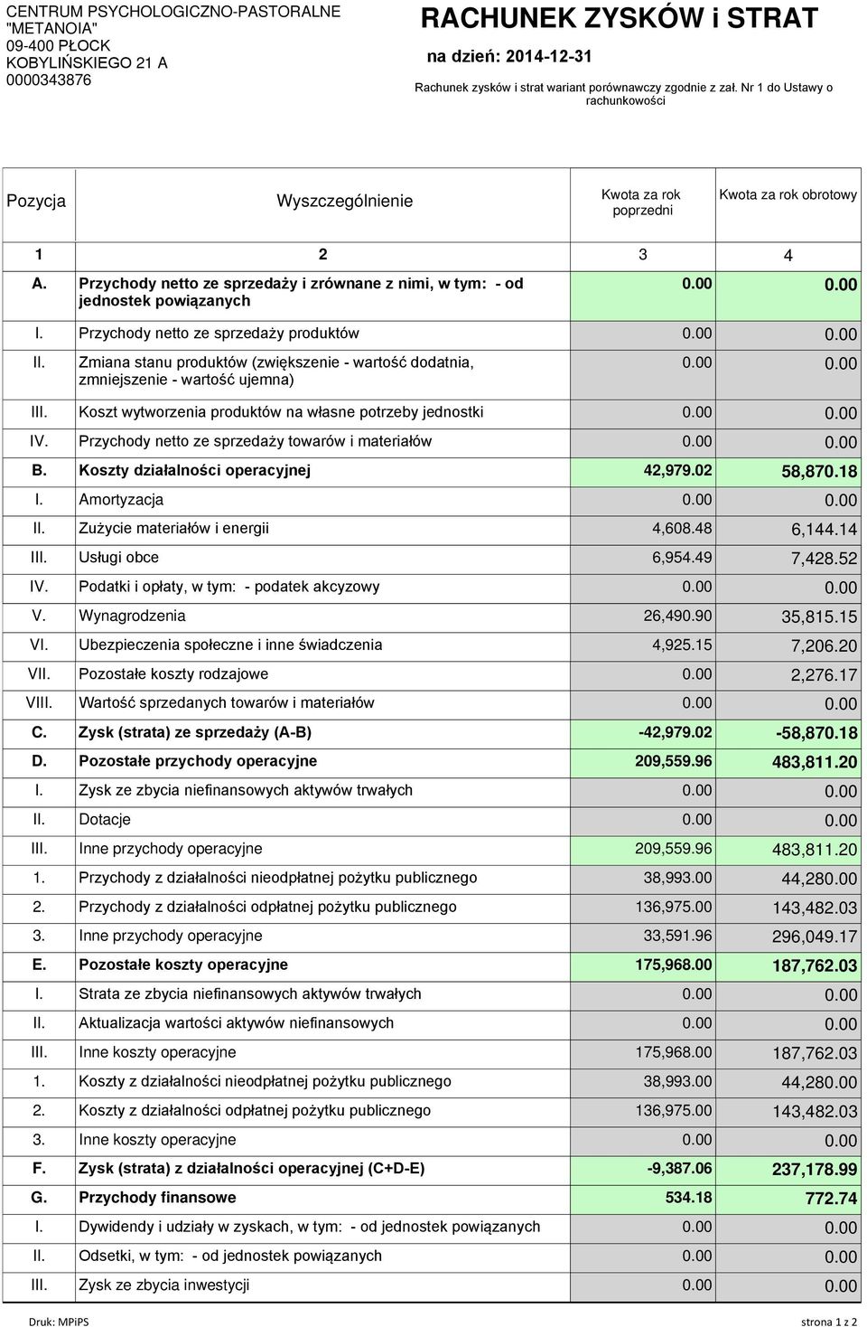 00 0.00 I. Przychody netto ze sprzedaїy produktуw 0.00 0.00 II. Zmiana stanu produktуw (zwiкkszenie - wartoњж dodatnia, zmniejszenie - wartoњж ujemna) 0.00 0.00 III.