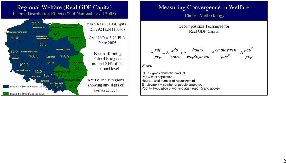 1 PODKARPACKIE ŚLĄSKIE MAŁOPOLSKIE A > 80% of National Level B < 80% of National Level 84.2 PODLASKIE 67.9 74.4 LUBELSKIE 68.0 Polish Real GDP/Capita = 23,292 PLN (100%) Av. USD = 3.