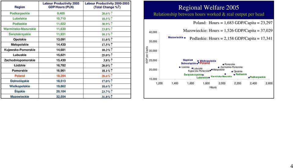 (Total Change % ) 28.6% 18.5% 30.9% 23.8% 10.1% 11.6% 17.5% 10.2% 25.0% 3.8% 20.0% 18.1% 28.6% 17.0% 18.6% 23.7% 31.