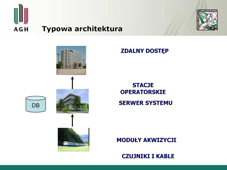 DB SERWER SYSTEMU MODUŁY