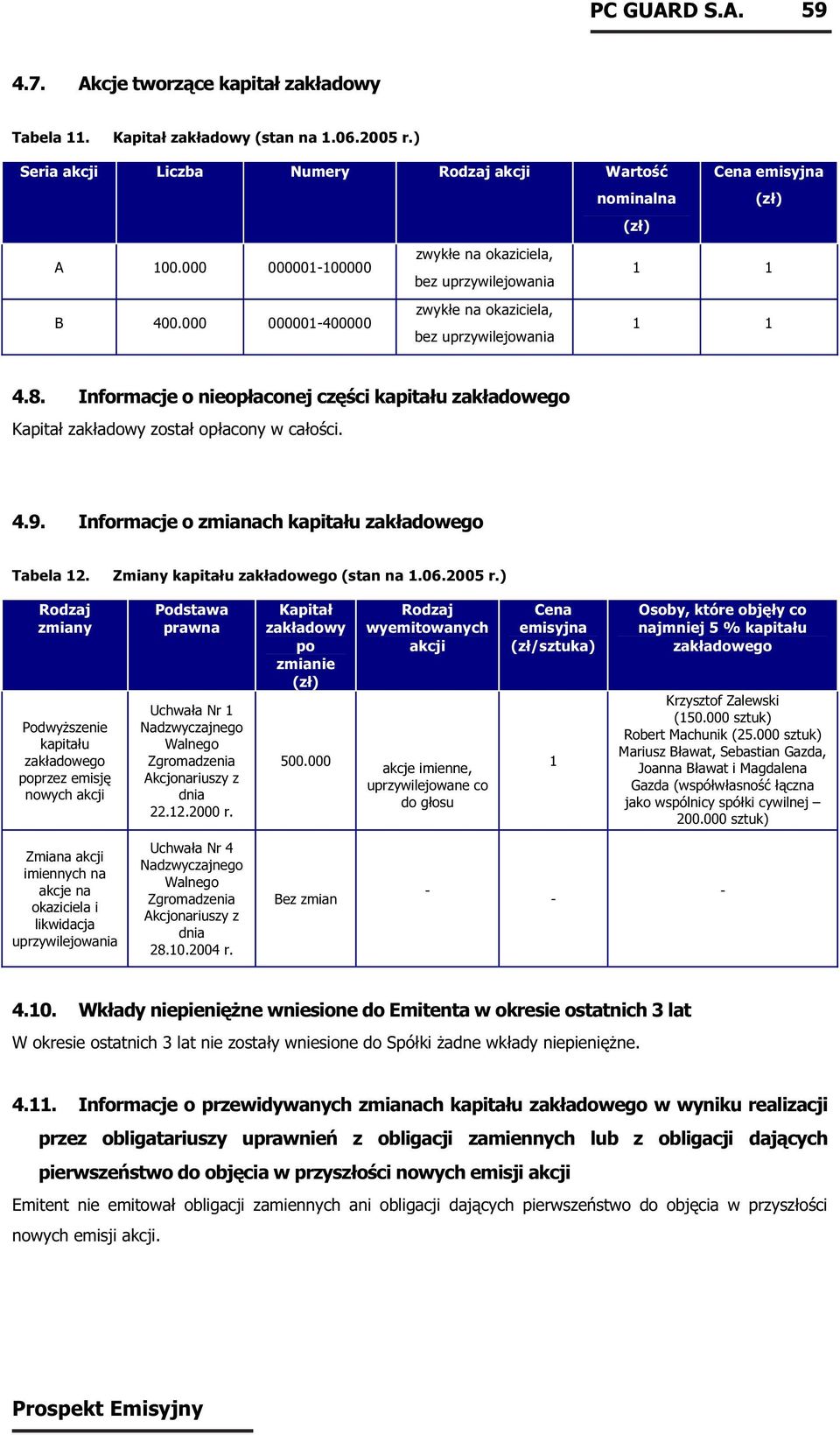 Informacje o nieopłaconej części kapitału zakładowego Kapitał zakładowy został opłacony w całości. 4.9. Informacje o zmianach kapitału zakładowego Tabela 12. Zmiany kapitału zakładowego (stan na 1.06.