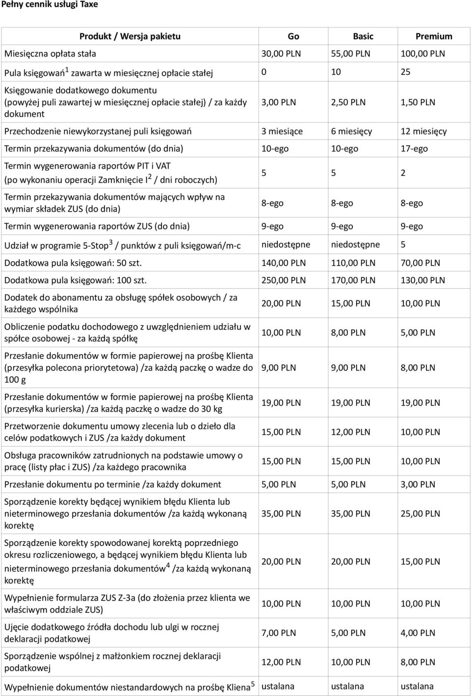 miesięcy Termin przekazywania dokumentów (do dnia) 10-ego 10-ego 17-ego Termin wygenerowania raportów PIT i VAT (po wykonaniu operacji Zamknięcie I 2 / dni roboczych) Termin przekazywania dokumentów