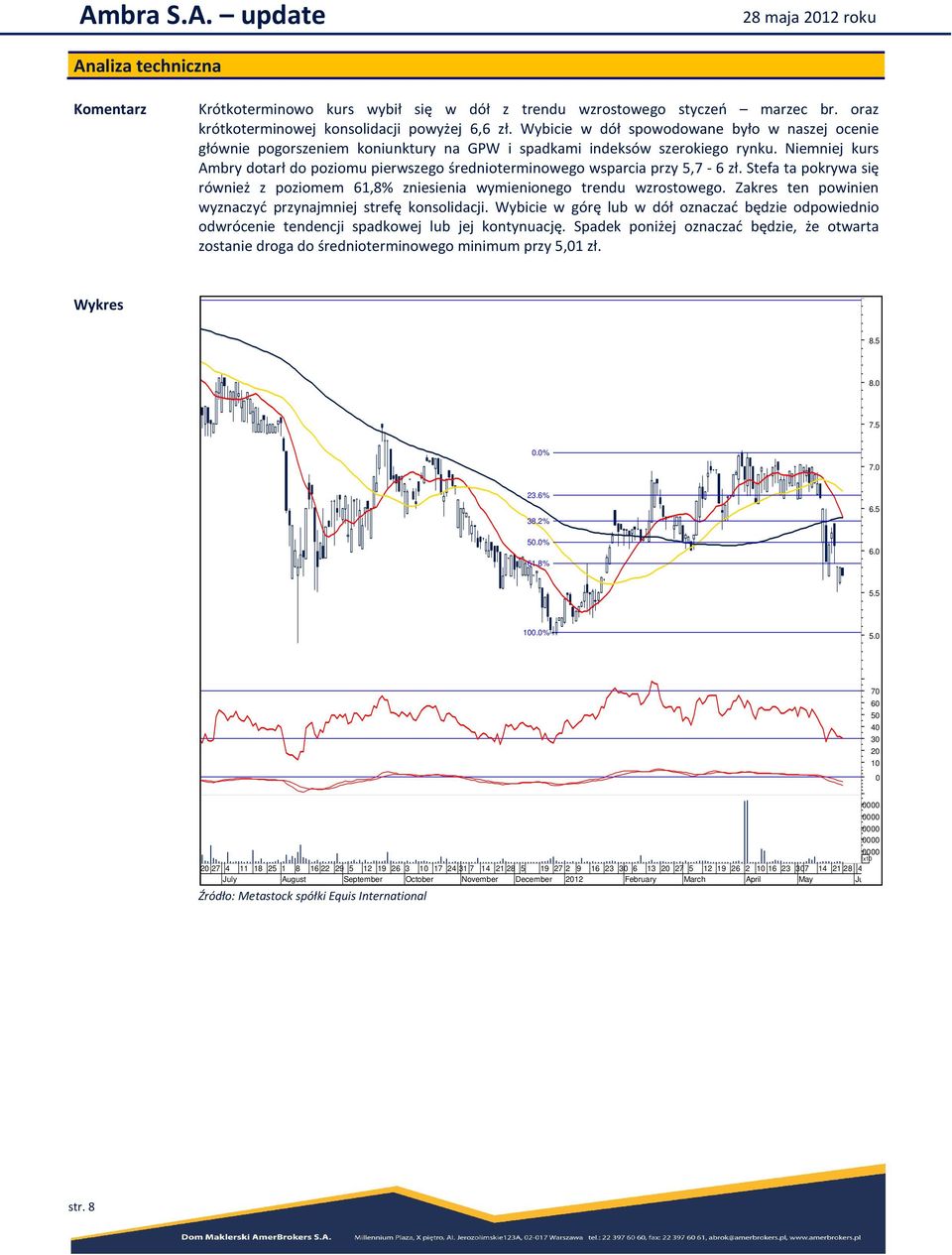 Niemniej kurs Ambry dotarł do poziomu pierwszego średnioterminowego wsparcia przy 5,7-6 zł. Stefa ta pokrywa się również z poziomem 61,8% zniesienia wymienionego trendu wzrostowego.