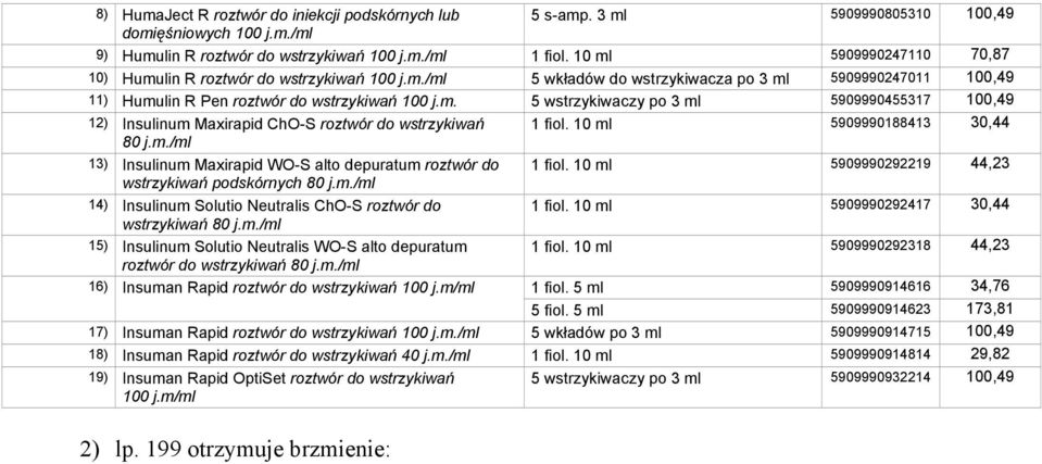 10 ml 5909990188413 30,44 80 j.m./ml 13) Insulinum Maxirapid WO-S alto depuratum roztwór do 1 fiol. 10 ml 5909990292219 44,23 wstrzykiwań podskórnych 80 j.m./ml 14) Insulinum Solutio Neutralis ChO-S roztwór do 1 fiol.