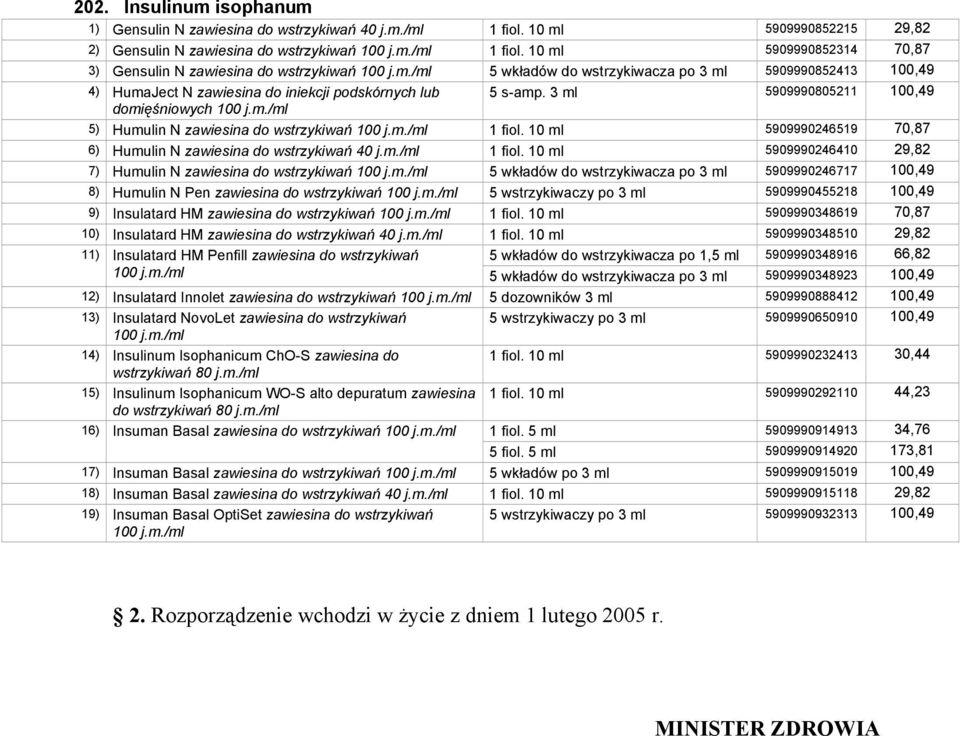 m./ml 1 fiol. 10 ml 5909990246519 70,87 6) Humulin N zawiesina do wstrzykiwań 40 j.m./ml 1 fiol. 10 ml 5909990246410 29,82 7) Humulin N zawiesina do wstrzykiwań 100 j.m./ml 5 wkładów do wstrzykiwacza po 3 ml 5909990246717 100,49 8) Humulin N Pen zawiesina do wstrzykiwań 100 j.