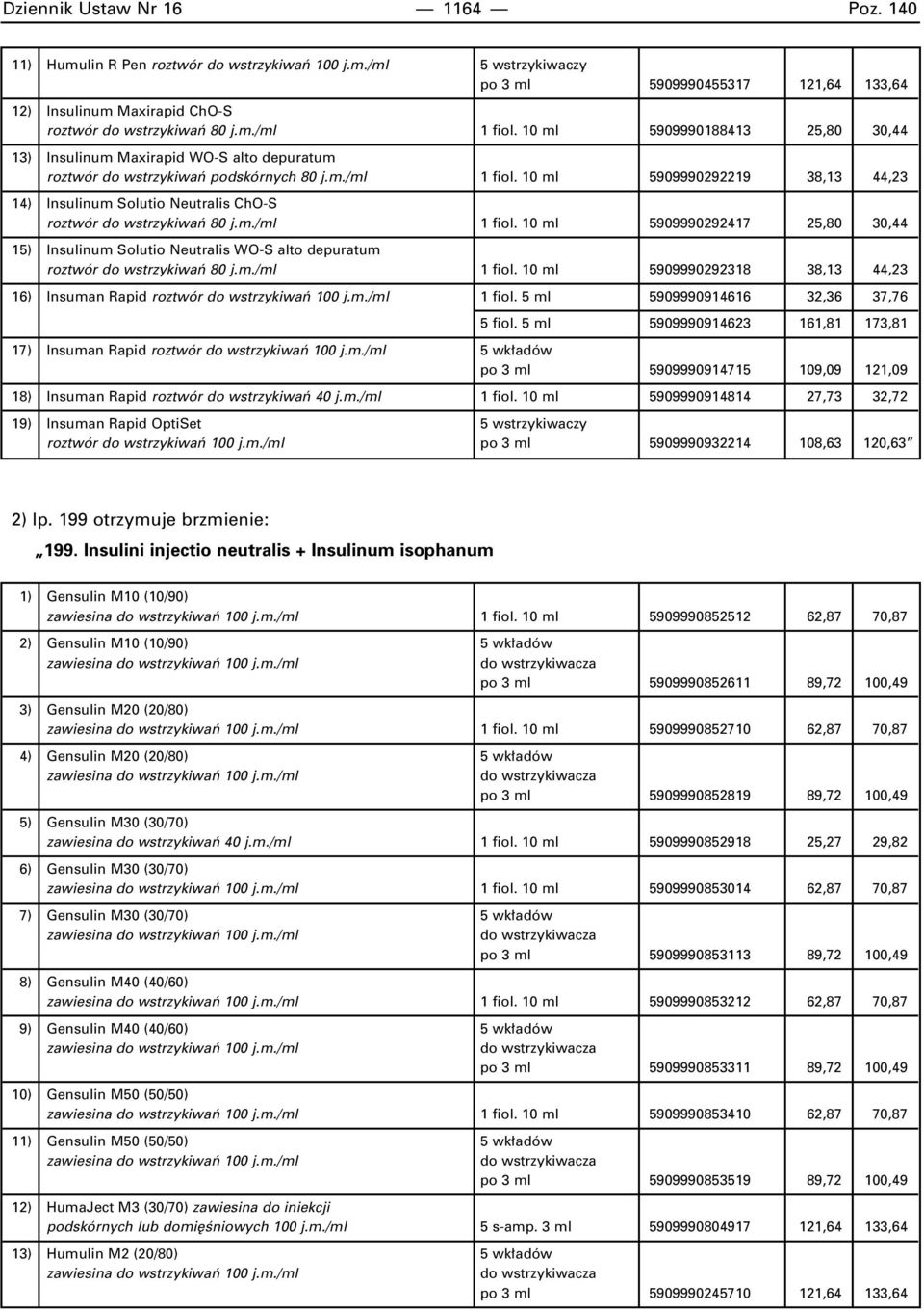 10 ml 5909990292219 38,13 44,23 14) Insulinum Solutio Neutralis ChO-S roztwór do wstrzykiwaƒ 80 j.m./ml 1 fiol.