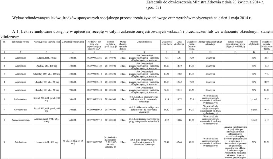 Leki refundowane dostępne w aptece na receptę w całym zakresie wskazań i przeznaczeń lub we wskazaniu określonym stanem klinicznym lp.