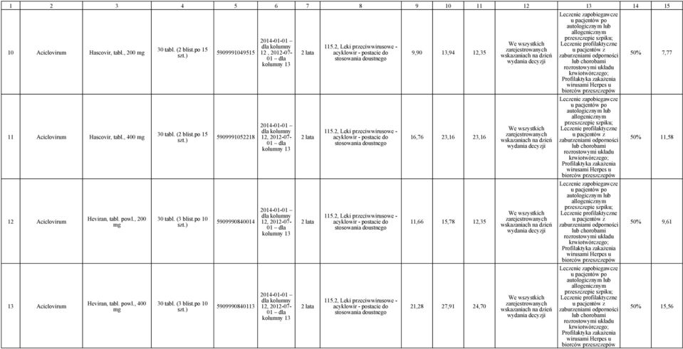 2, Leki przeciwwirusowe - acyklowir - postacie do stosowania doustnego 115.