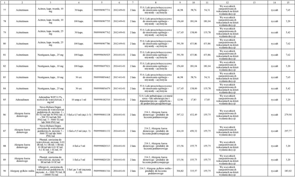 5909990696925 2014-01-01 82 Acitretinum Neotigason, kaps., 10 100 kaps. 5909990697021 2014-01-01 83 Acitretinum Neotigason, kaps., 10 30 szt. 5909990854462 2013-01-01 84 Acitretinum Neotigason, kaps.