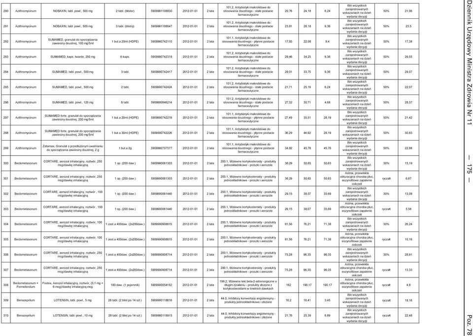 a 20ml (HDPE) 5909990742110 2012-01-01 2 lata 293 Azithromycinum SUMAMED, kaps. twarde, 250 mg 6 kaps. 5909990742318 2012-01-01 2 lata 294 Azithromycinum SUMAMED, tabl. powl., 500 mg 3 tabl.