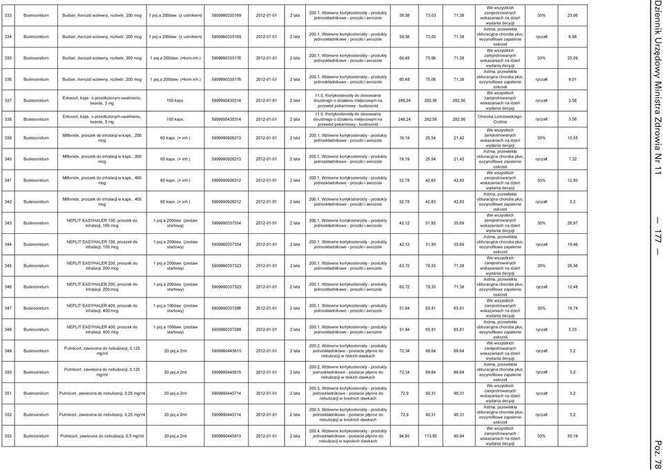 ) 5909990335176 2012-01-01 2 lata 336 Budesonidum Budiair, Aerozol wziewny, roztwór, 200 mcg 1 poj.