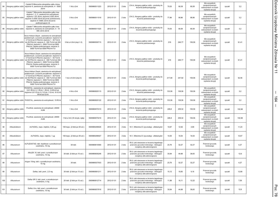 2-250 JS/ml, stężenie 3-2500 JS/ml ( podstawowe); stężenie 4-10000 JS/ml ( podtrzymujące) ml Catalet T Mieszanka alergoidów pyłku traw stężenie 4, zawiesina do wstrzykiwań, 4-10 000 JS/ml JS/ml