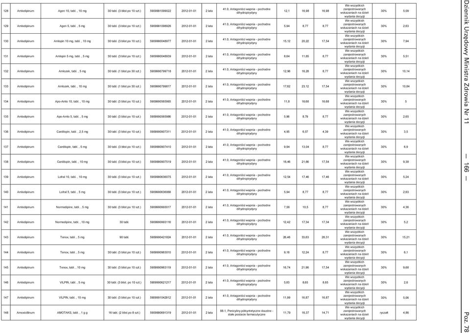 , 5 mg 30 tabl. (1 blist.po 30 szt.) 5909990799718 2012-01-01 2 lata 133 Amlodipinum Amlozek, tabl., 10 mg 30 tabl. (1 blist.po 30 szt.) 5909990799817 2012-01-01 2 lata 134 Amlodipinum Apo-Amlo 10, tabl.