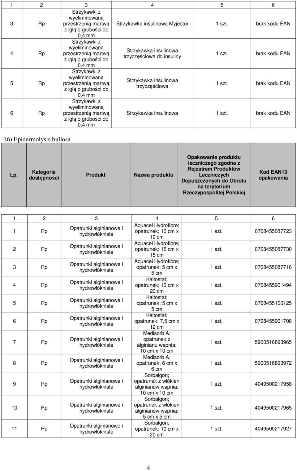 brak kodu EAN 0,4 mm 5 Rp 6 Rp 16) Epidermolysis bullosa Strzykawki z wyeliminowaną przestrzenią martwą z igłą o grubości do 0,4 mm Strzykawki z wyeliminowaną przestrzenią martwą z igłą o grubości do