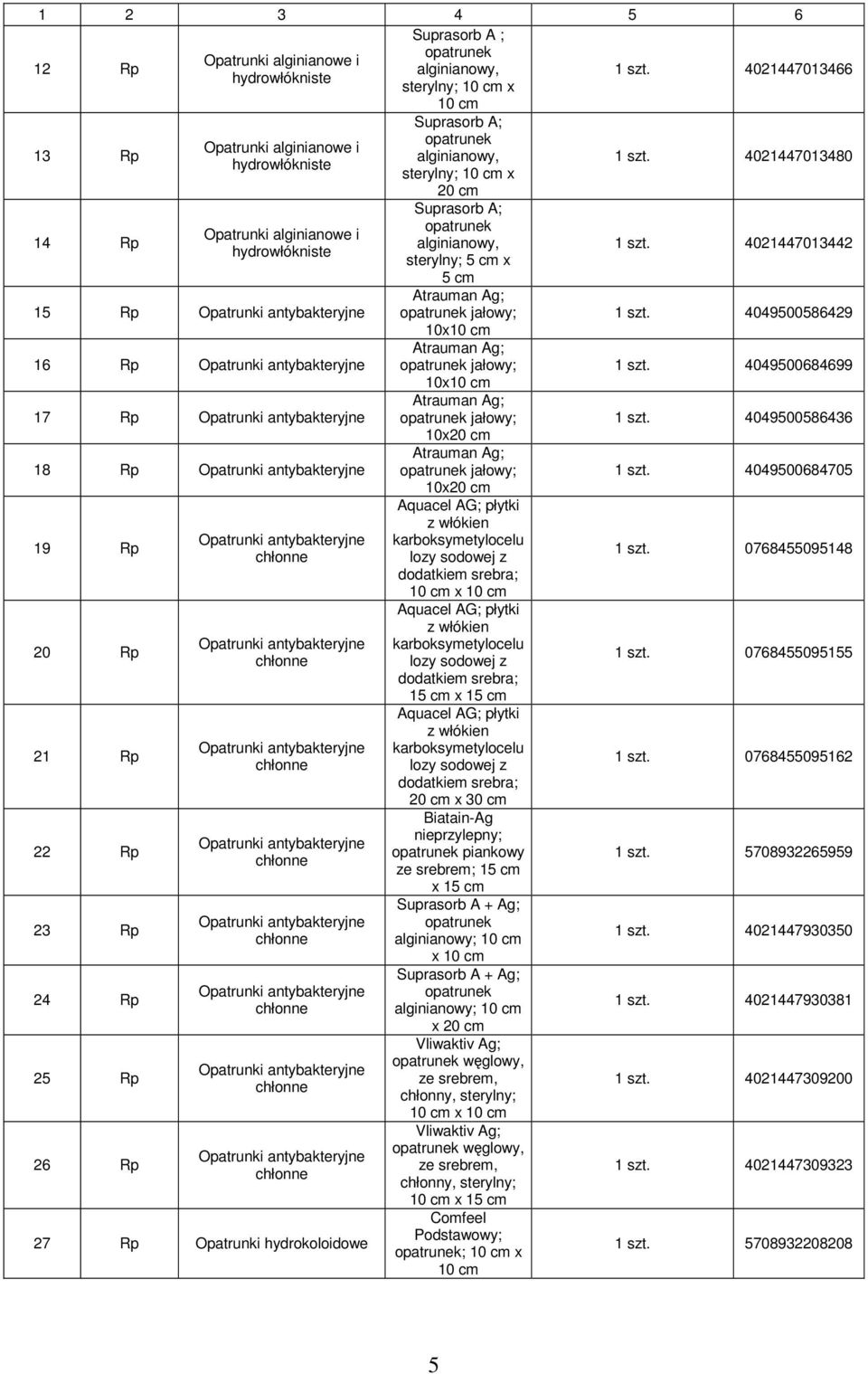 4021447013480 14 Rp Opatrunki alginianowe i hydrowłókniste 15 Rp Opatrunki antybakteryjne 16 Rp Opatrunki antybakteryjne 17 Rp Opatrunki antybakteryjne 18 Rp Opatrunki antybakteryjne 19 Rp 20 Rp 21