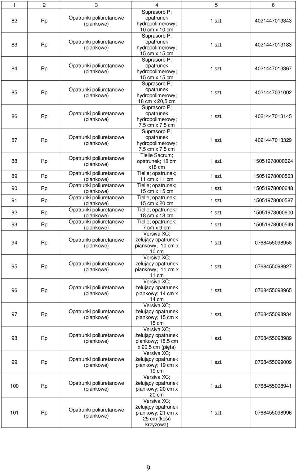 opatrunek hydropolimerowy; 18 cm x 20,5 cm Suprasorb P; opatrunek hydropolimerowy; 7,5 cm x 7,5 cm Suprasorb P; opatrunek hydropolimerowy; 7,5 cm x 7,5 cm Tielle Sacrum; opatrunek; 18 cm x18 cm