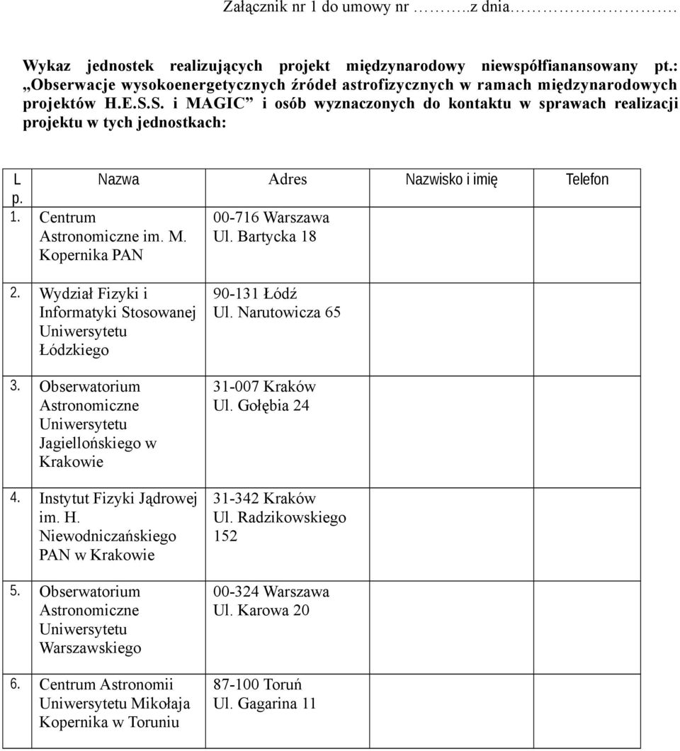 S. i MAGIC i osób wyznaczonych do kontaktu w sprawach realizacji projektu w tych jednostkach: L Nazwa Adres Nazwisko i imię Telefon p. 1. Centrum Astronomiczne im. M. Kopernika PAN 00-716 Warszawa Ul.