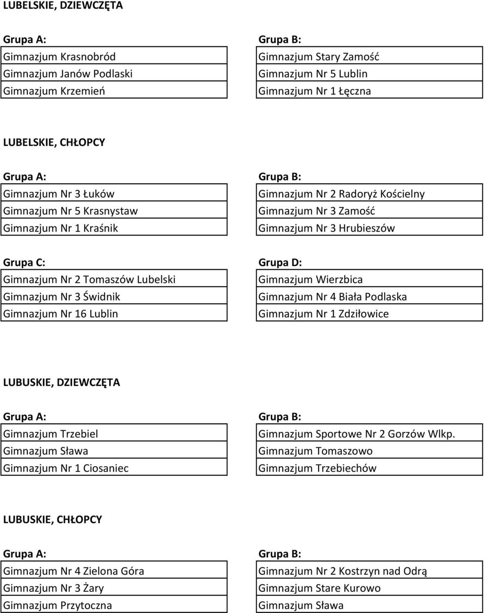 Świdnik Gimnazjum Nr 4 Biała Podlaska Gimnazjum Nr 16 Lublin Gimnazjum Nr 1 Zdziłowice LUBUSKIE, DZIEWCZĘTA Gimnazjum Trzebiel Gimnazjum Sportowe Nr 2 Gorzów Wlkp.