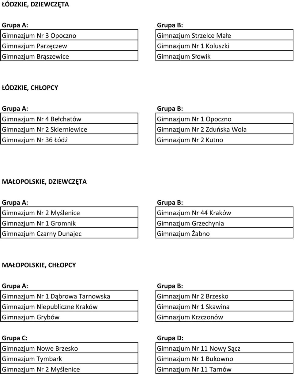 Gimnazjum Nr 1 Gromnik Gimnazjum Grzechynia Gimnazjum Czarny Dunajec Gimnazjum Żabno MAŁOPOLSKIE, CHŁOPCY Gimnazjum Nr 1 Dąbrowa Tarnowska Gimnazjum Nr 2 Brzesko Gimnazjum Niepubliczne Kraków
