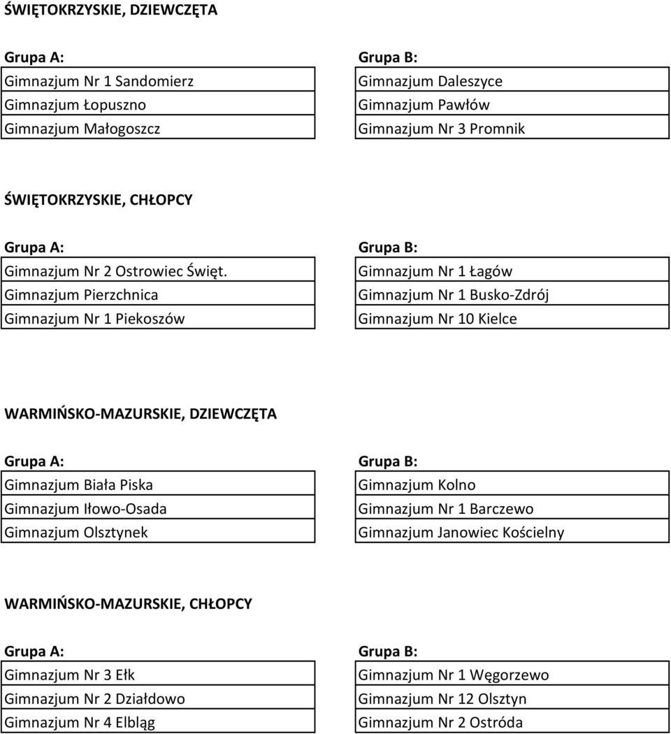 Gimnazjum Nr 1 Łagów Gimnazjum Pierzchnica Gimnazjum Nr 1 Busko-Zdrój Gimnazjum Nr 1 Piekoszów Gimnazjum Nr 10 Kielce WARMIŃSKO-MAZURSKIE, DZIEWCZĘTA Gimnazjum