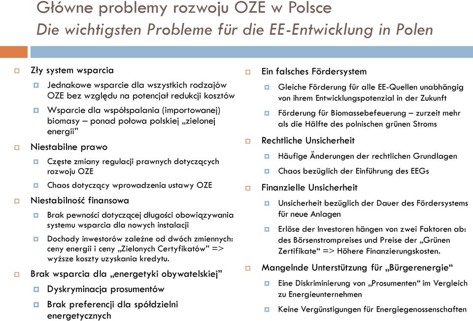 Gleiche Förderung für alle EE-Quellen unabhängig von ihrem Entwicklungspotenzial in der Zukunft Förderung für Biomassebefeuerung zurzeit mehr als die Hälfte des polnischen grünen Stroms Rechtliche