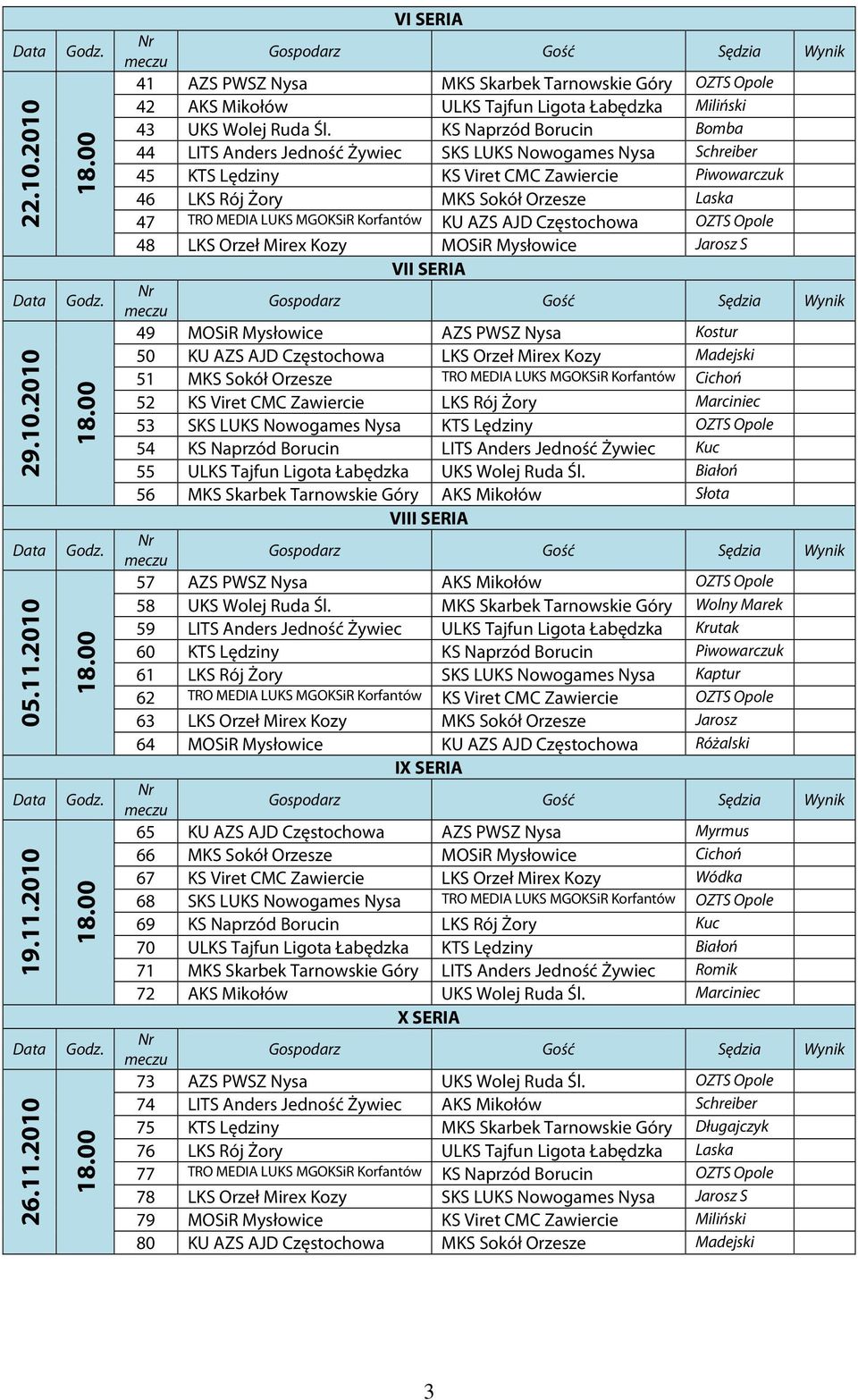 Krfantów KU AZS AJD Częstchwa OZTS Ople 48 LKS Orzeł Mirex Kzy MOSiR Mysłwice Jarsz S VII SERIA 49 MOSiR Mysłwice AZS PWSZ Nysa Kstur 50 KU AZS AJD Częstchwa LKS Orzeł Mirex Kzy Madejski 51 MKS Skół