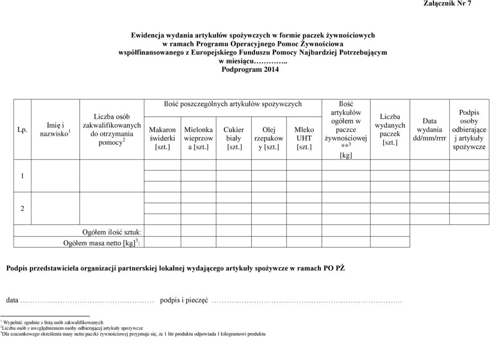 ] Ilość poszczególnych artykułów spożywczych Mielonka wieprzow a [szt.] Cukier biały [szt.] Olej rzepakow y [szt.] Mleko UHT [szt.