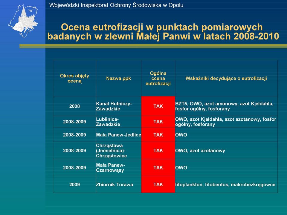 fosforny -2009 LublinicZwdzk TAK OWO, zot Kjeldhl, zot zotnowy, fosfor ogólny, fosforny -2009 ł Pnew-Jedlice TAK OWO -2009