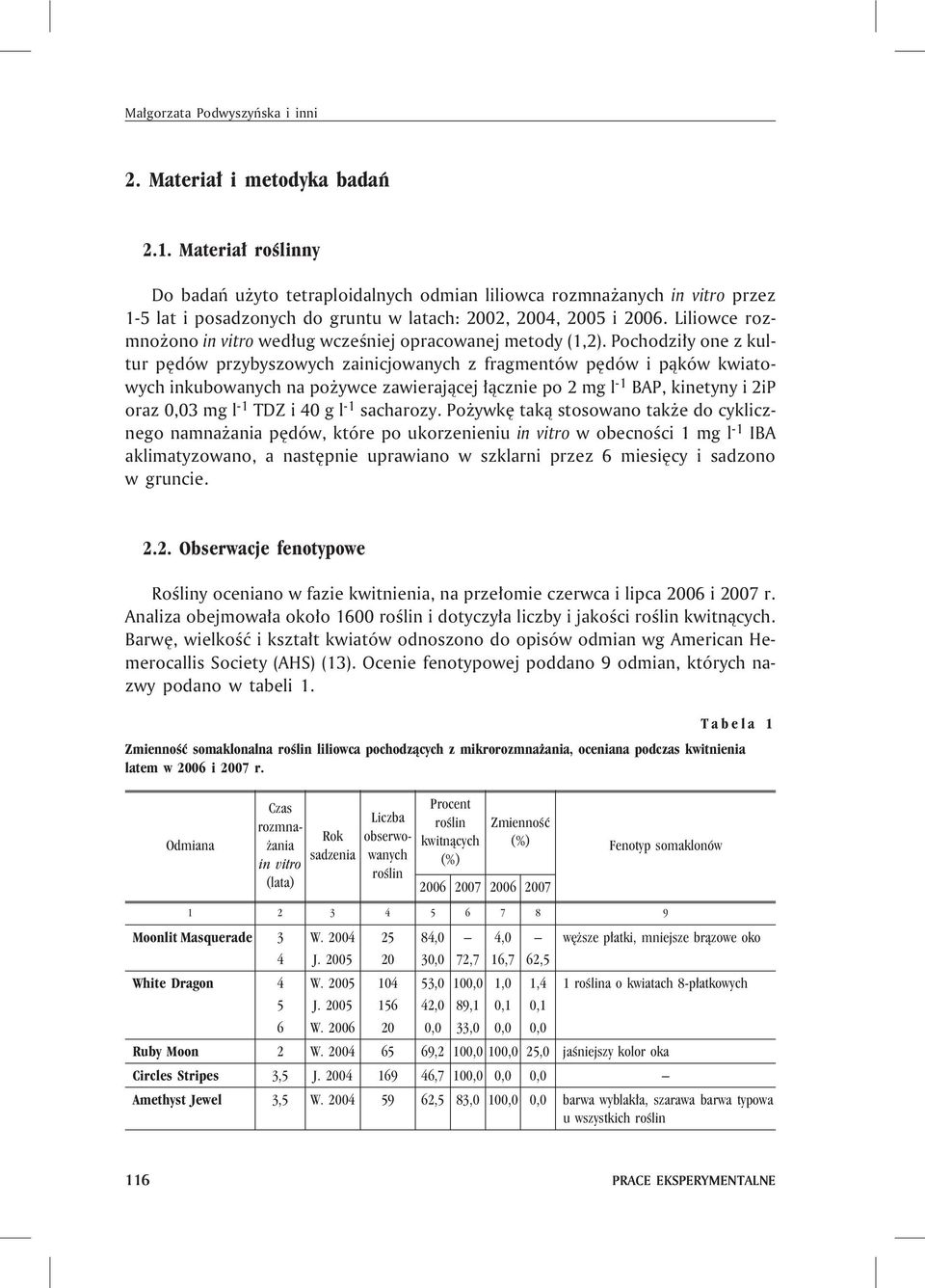 Liliowce rozmno ono in vitro wed³ug wczeœniej opracowanej metody (1,2).
