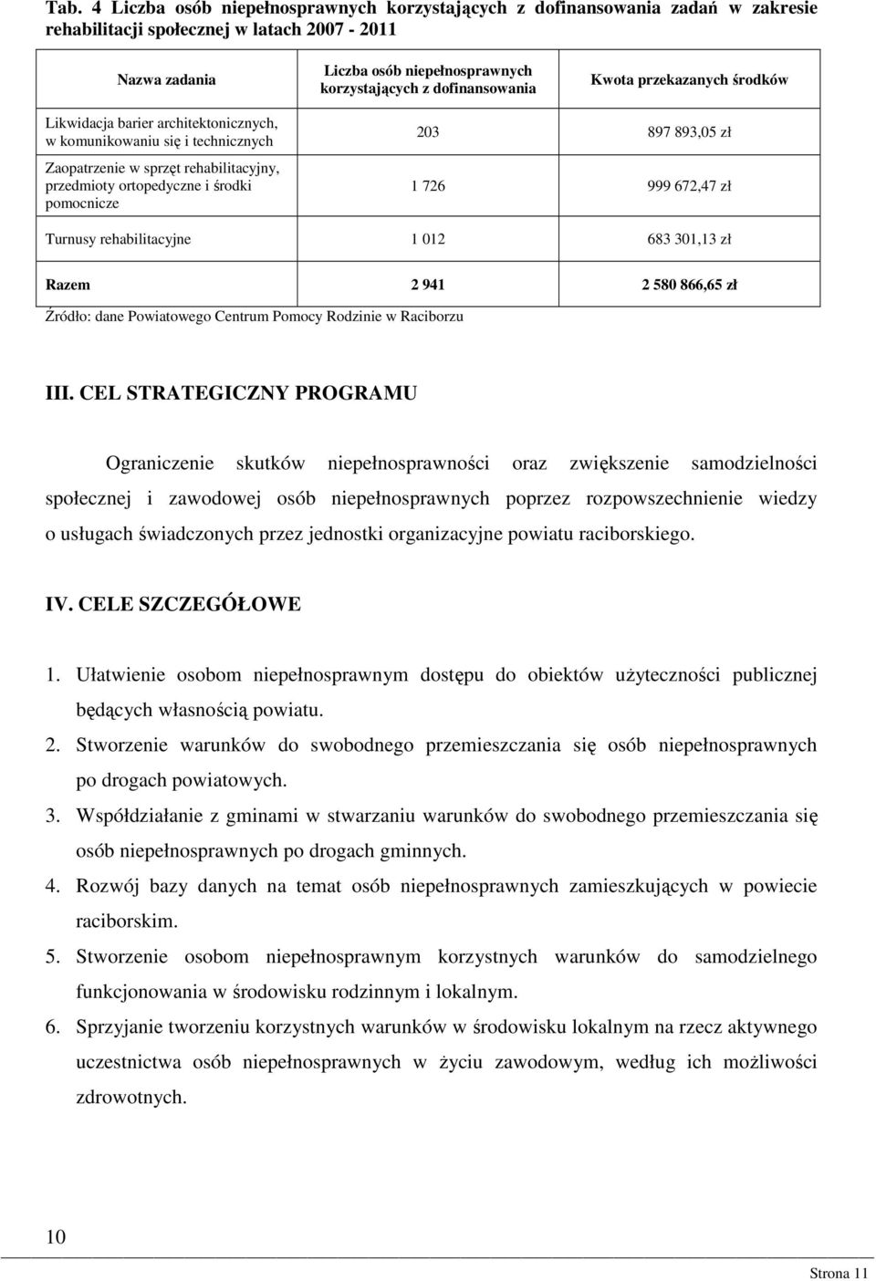 203 897 893,05 zł 1 726 999 672,47 zł Turnusy rehabilitacyjne 1 012 683 301,13 zł Razem 2 941 2 580 866,65 zł Źródło: dane Powiatowego Centrum Pomocy Rodzinie w Raciborzu III.