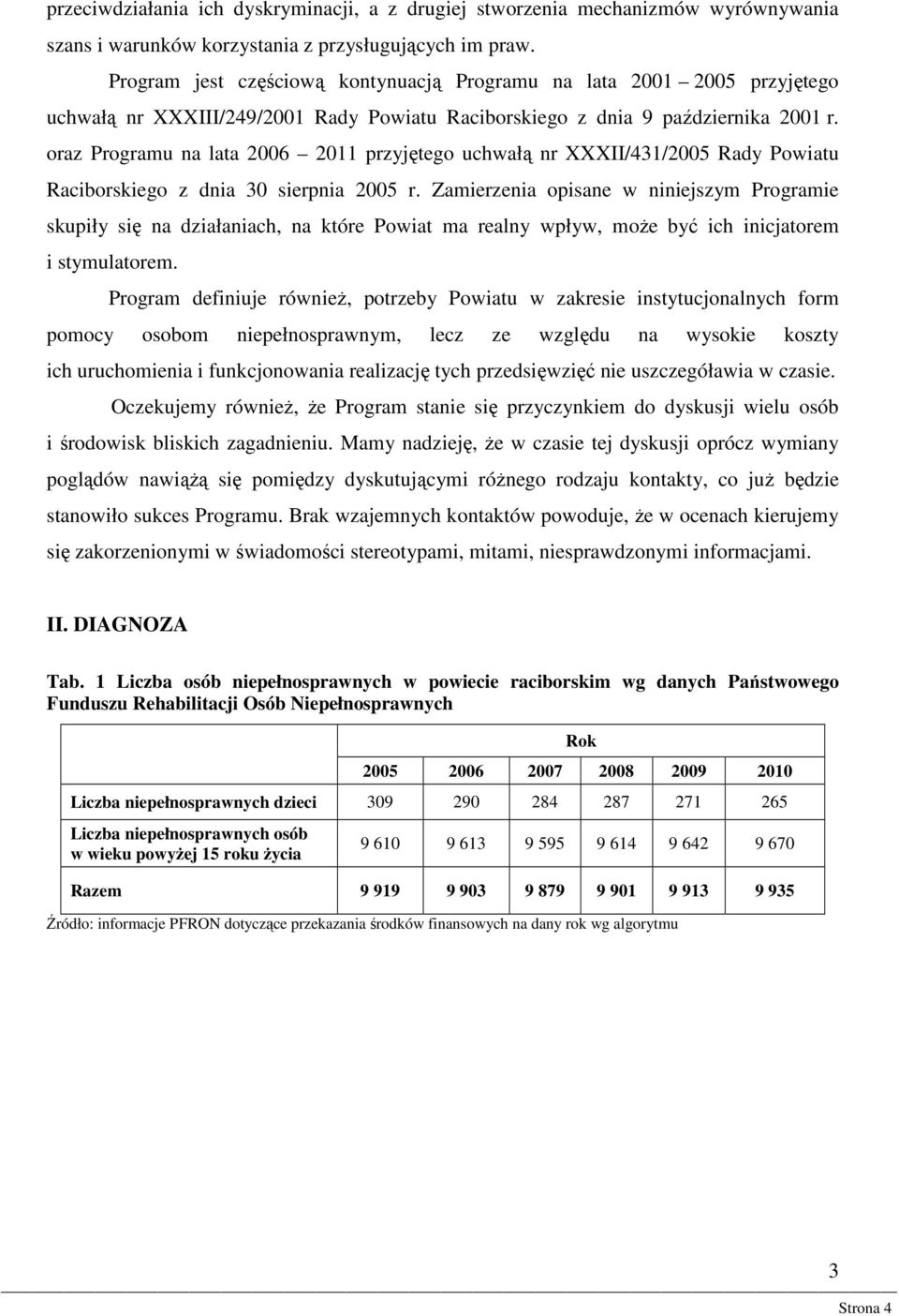 oraz Programu na lata 2006 2011 przyjętego uchwałą nr XXXII/431/2005 Rady Powiatu Raciborskiego z dnia 30 sierpnia 2005 r.