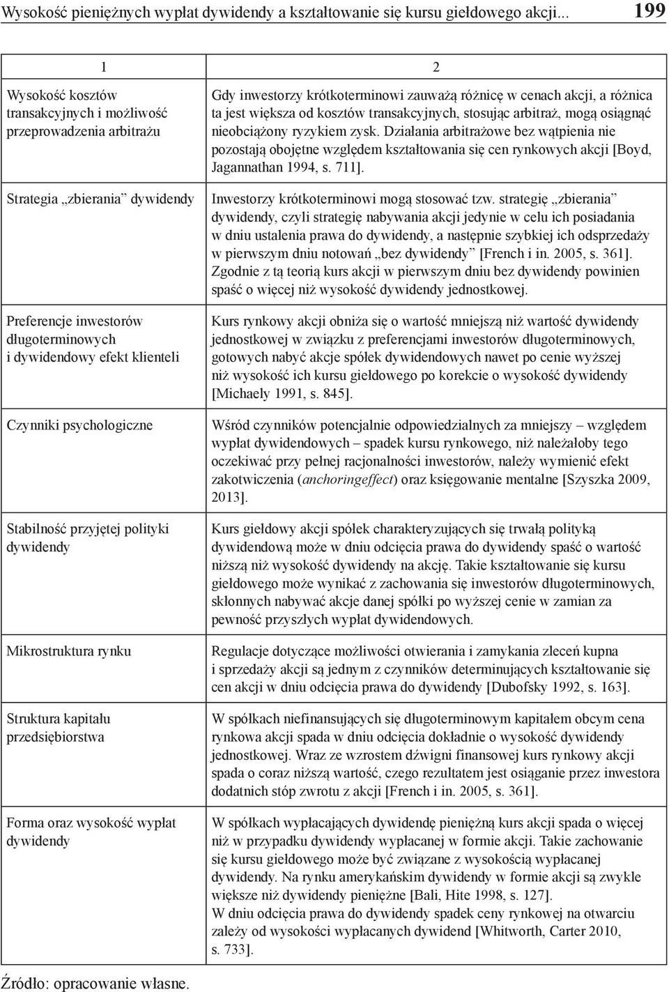 psychologiczne Stabilność przyjętej polityki dywidendy Mikrostruktura rynku Struktura kapitału przedsiębiorstwa Forma oraz wysokość wypłat dywidendy Gdy inwestorzy krótkoterminowi zauważą różnicę w