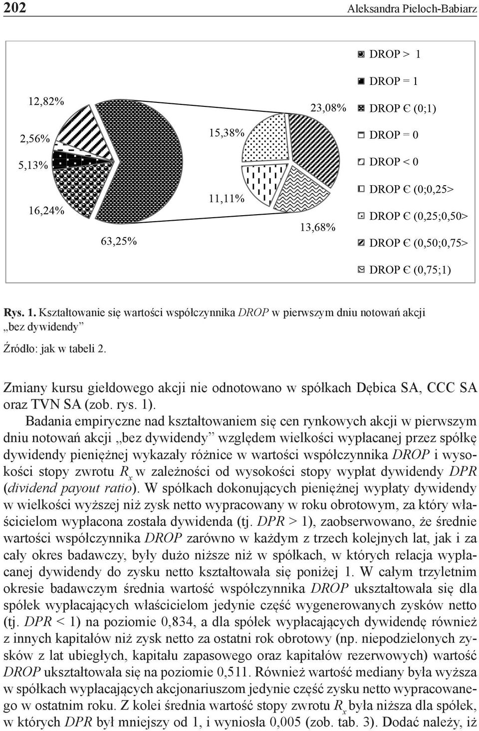 Badania empiryczne nad kształtowaniem się cen rynkowych akcji w pierwszym dniu notowań akcji bez dywidendy względem wielkości wypłacanej przez spółkę dywidendy pieniężnej wykazały różnice w wartości